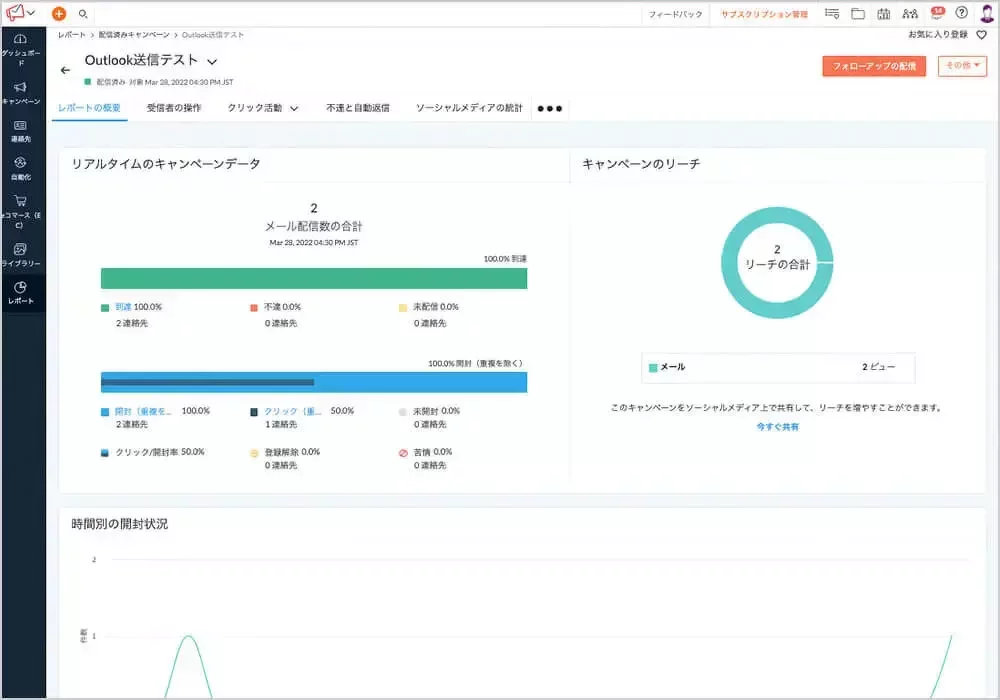 キャンペーンレポートによる分析