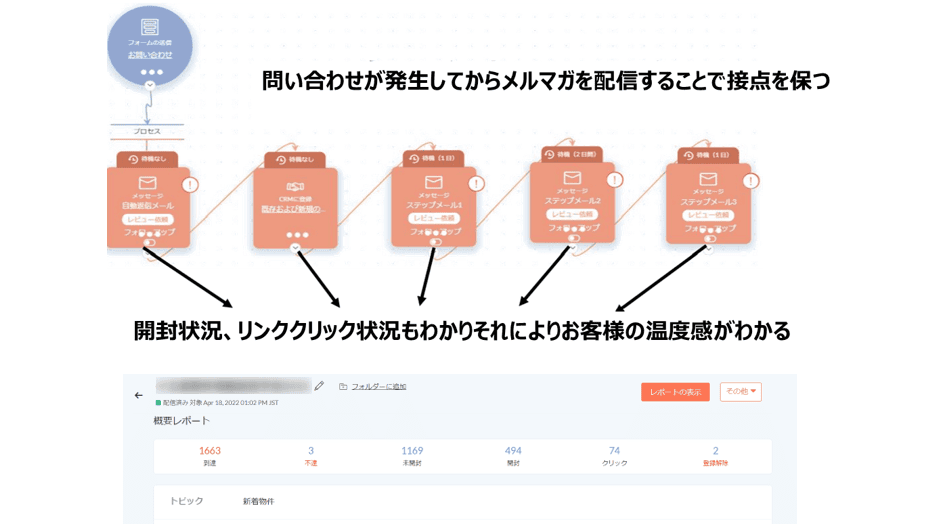 集客DX