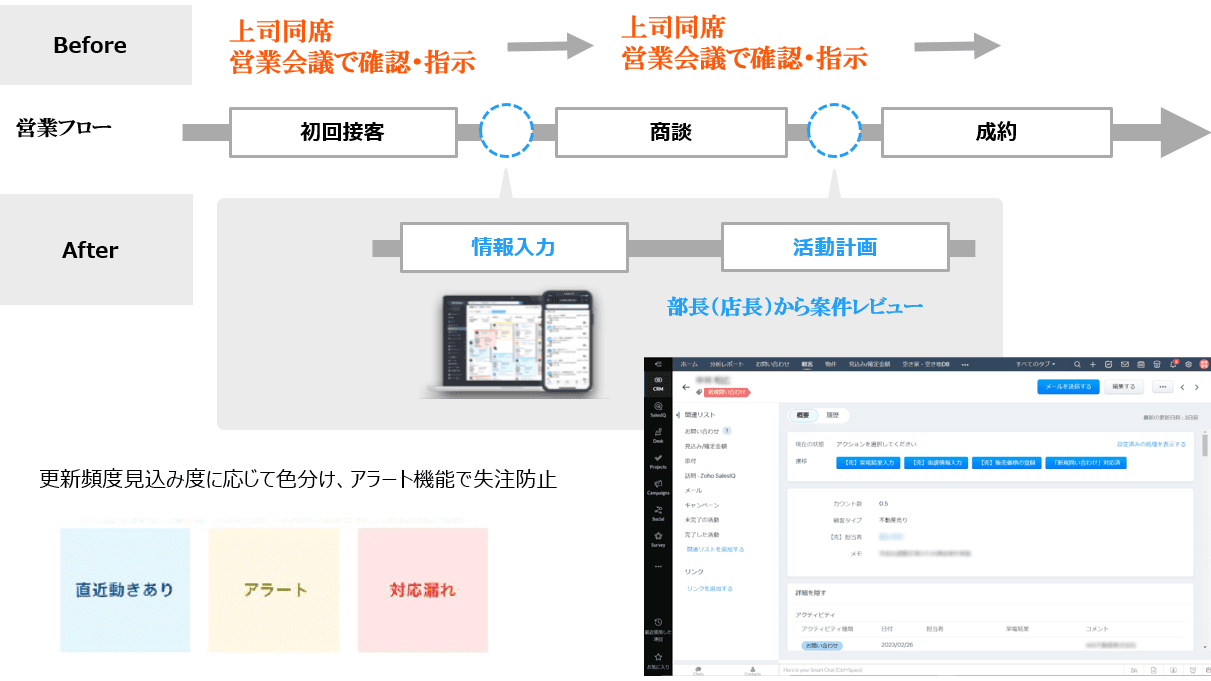 営業DX