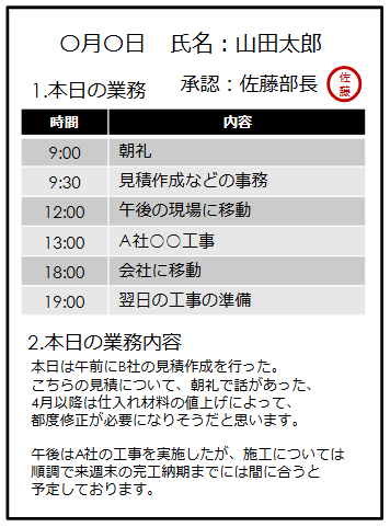 中小企業でよく用いられている紙日報イメージ画像