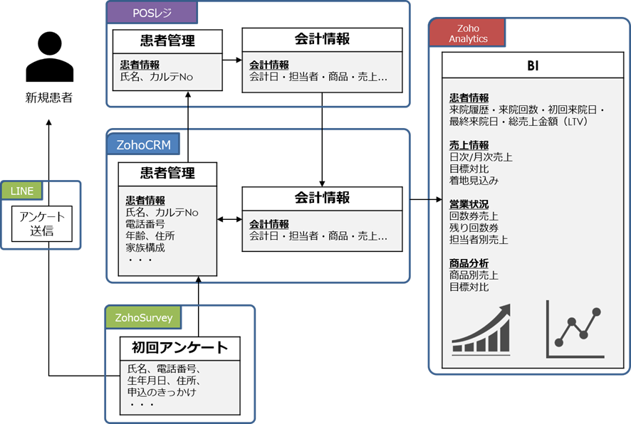 A治療院様 システム全体図