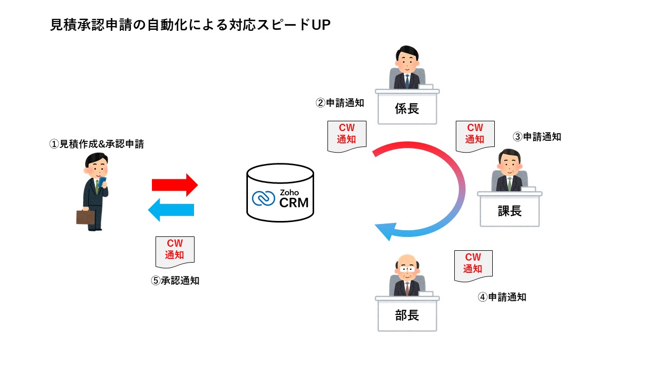 chatwork連携のイメージ画像2