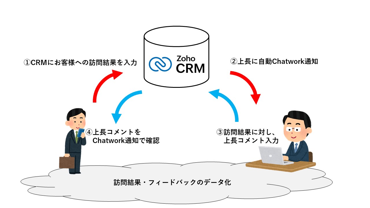 Chatwork連携のイメージ画像１